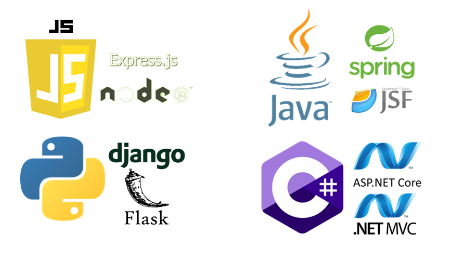 Backend Development Example